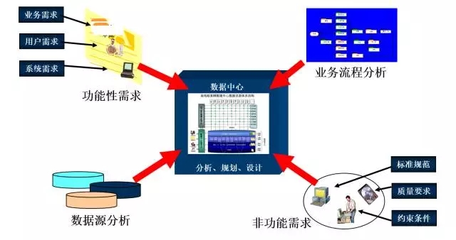 大数据,案例应用