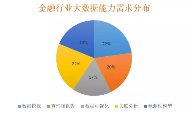 大数据,案例应用