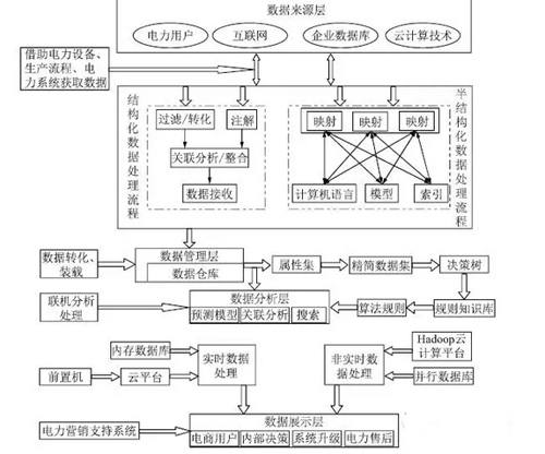 企业网络生态系统