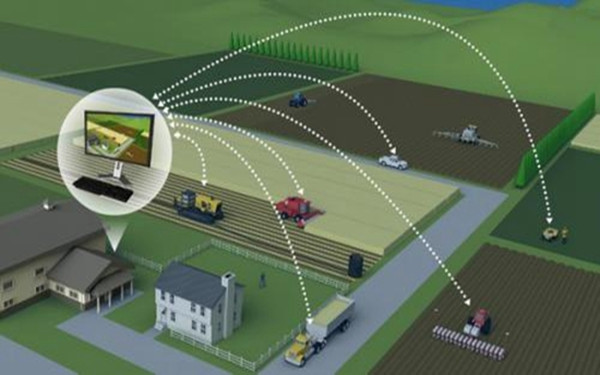 国外智慧农业发展方案