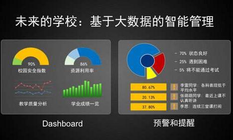 贵阳大数据助力长顺教育扶贫