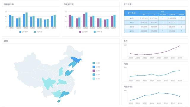 干货：实现数据可视化的几个工具选择（工具+编程语言）