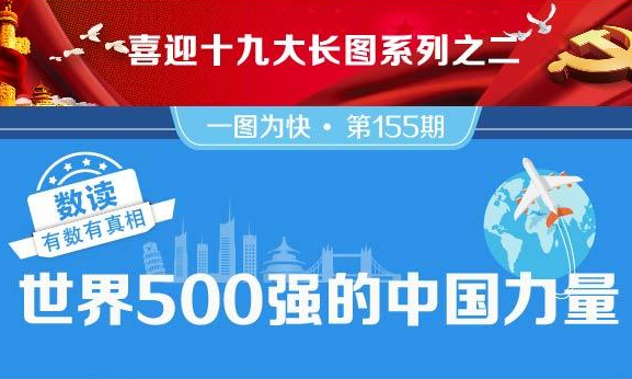 大数据透视世界500强变迁 这些行业的巨头都在中国