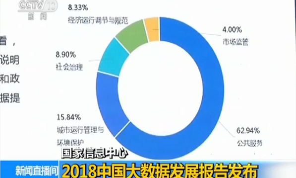 2018中国大数据发展报告：我国数字经济已形成五大聚集区域（附视频）