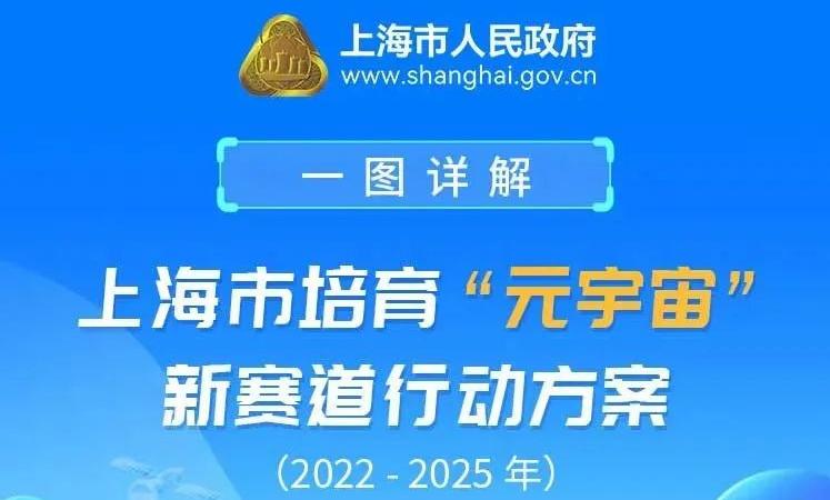 图解：上海市培育“元宇宙”新赛道行动方案2022-2025
